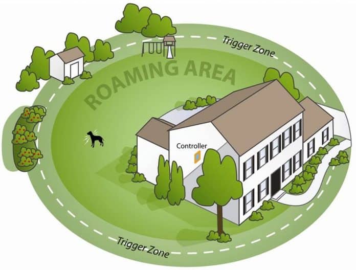 Havahart Wireless Dog Fence RadialShape Electronic Fence