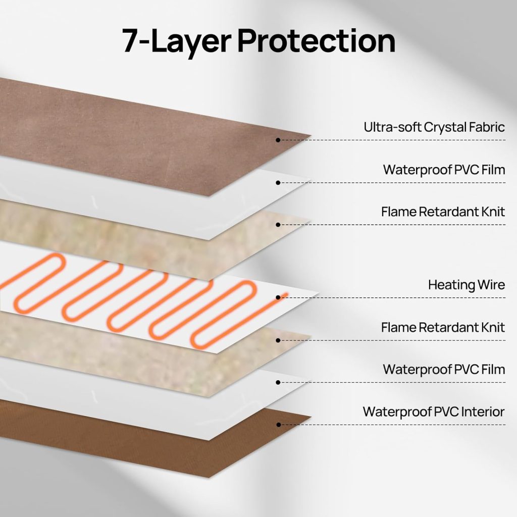 TURBRO 48x28” Extra Large Pet Heating Pad, Electric Heated Dog Bed for Large Breeds, Air Valve Design, Anti-Bite Cord, Ultra-Soft and Anti-Slip Cover, Outdoor and Indoor Use, UL Test Passed, Brown TURBRO 48x28” Extra Large Pet Heating Pad, Electric Heated Dog Bed for Large Breeds, Air Valve Design, Anti-Bite Cord, Ultra-Soft and Anti-Slip Cover, Outdoor and Indoor Use, UL Test Passed, Brown
