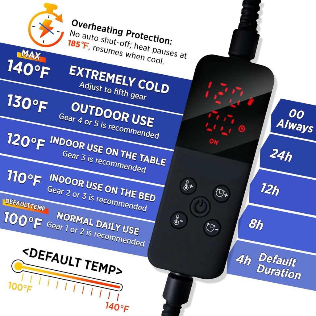 Rest-Eazzzy Pet Heating Pad Indoor, Dog Heating Pad Mat with Removable Cover, Level Timer Level Temperature, Electric Pet Warming Mat for Cat Dog Automatic Power-Off (Heat pad, Pure-Blue) Rest-Eazzzy Pet Heating Pad Indoor, Dog Heating Pad Mat with Removable Cover, Level Timer Level Temperature, Electric Pet Warming Mat for Cat Dog Automatic Power-Off (Heat pad, Pure-Blue)